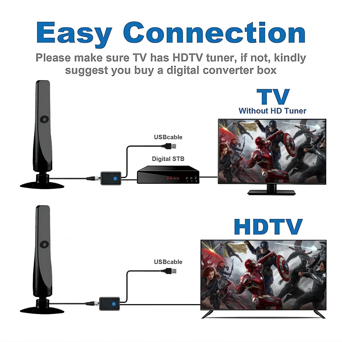 Outdoor Digital TV Antenna - HD Terrestrial Aerial for Indoor and Outdoor Use