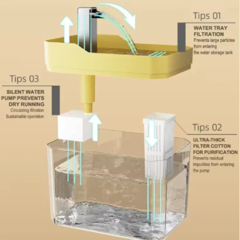 Cat Water Fountain - Automatic USB Pet Drinking Fountain with Filter for Cats and Dogs