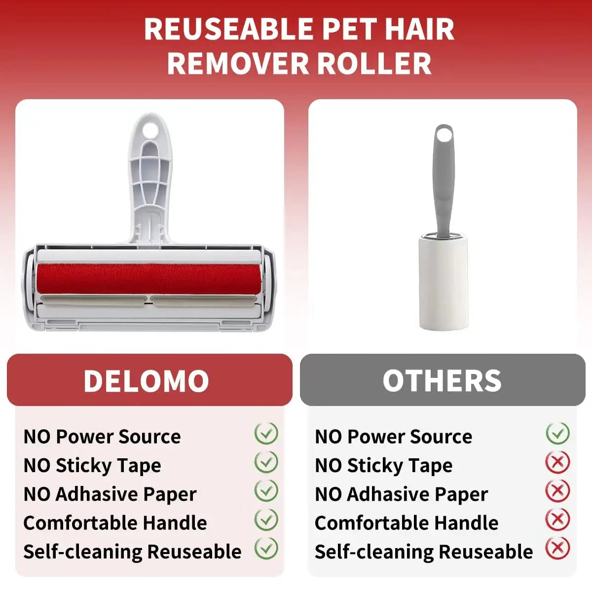 Pet Hair Remover Roller - Reusable Fur Remover for Sofas and Furniture